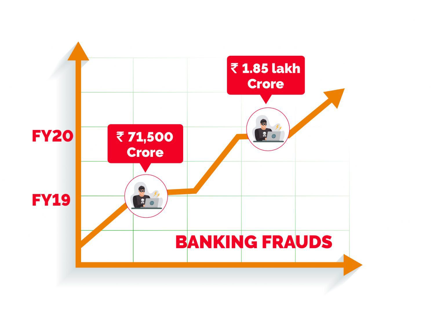 Banking Froud in India