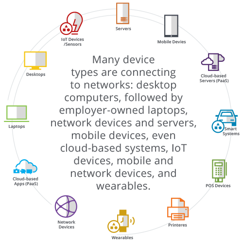 endpoints anywhere infographic